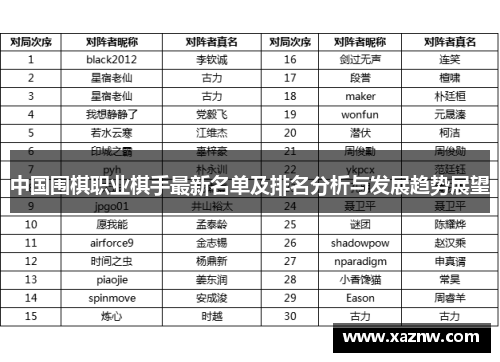 中国围棋职业棋手最新名单及排名分析与发展趋势展望